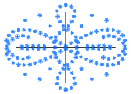 Symmetry Example