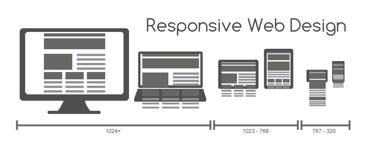 responsive