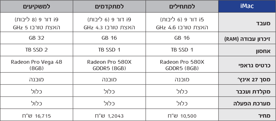 מחשב לעיצוב גראפי איי מק