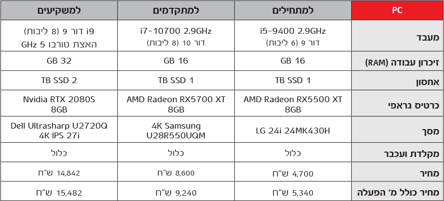 מחשב לעיצוב גראפי פיסי